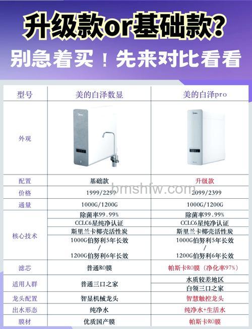 美的净水机好不好用?使用效果全面介绍