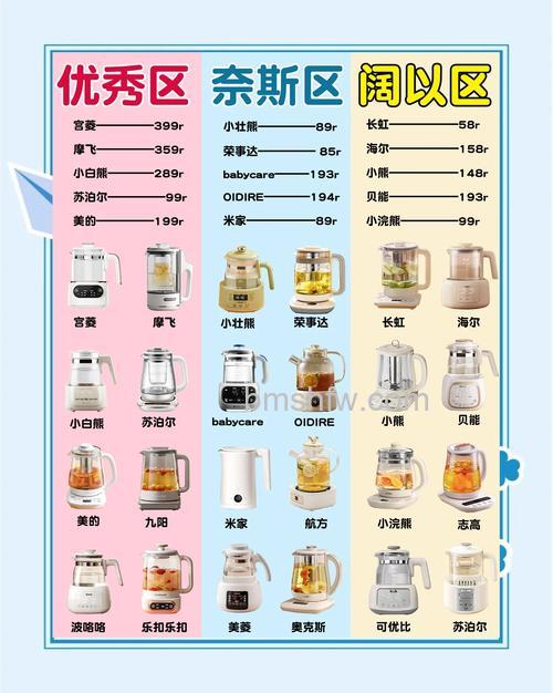 电热水器怎么选购更省电?选购建议与省电技巧详解