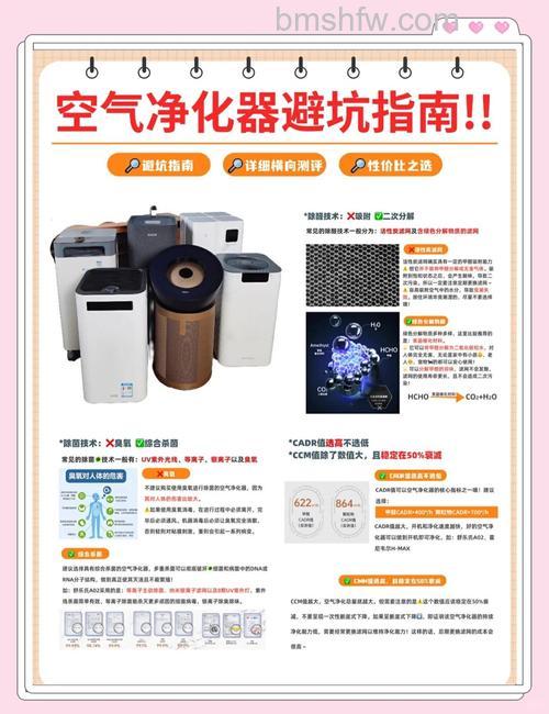 宝健空气净化器怎么挑选?核心方法与要点详解