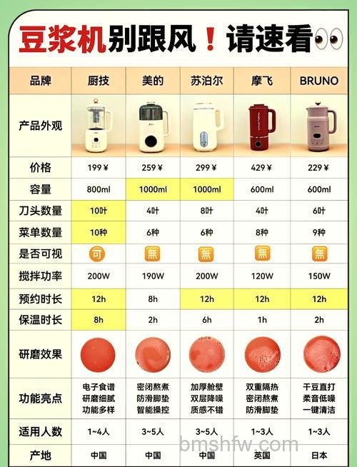 豆浆机如何选购？豆浆机选购小窍门【分享】