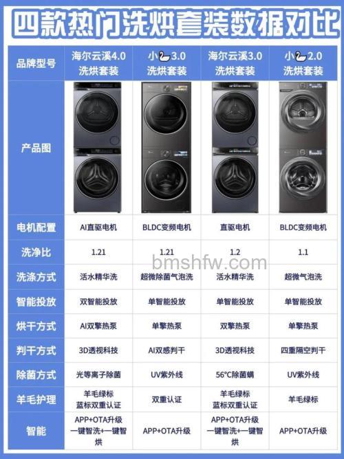 海尔洗衣机旧的能值多少钱？旧机价值因素全解析