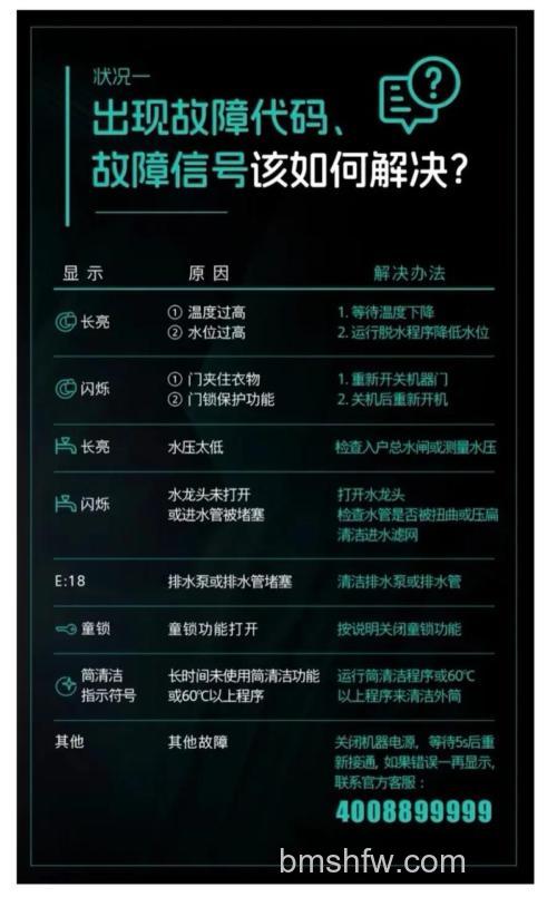 西门子洗衣机显示水龙头报警怎么回事？原因及解决方法详解