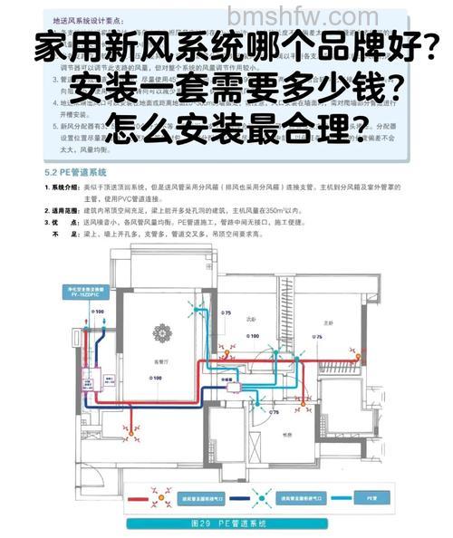 安装一套新风系统需要多少钱?新风系统的作用与功能详解