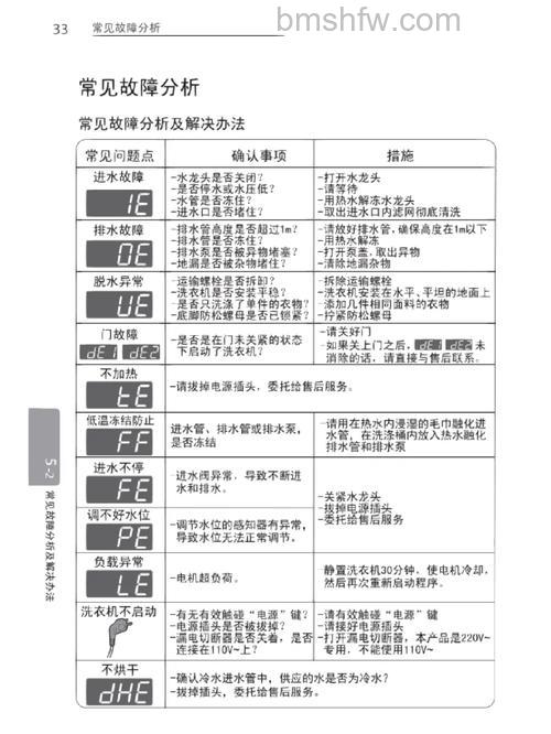 LG洗衣机显PE是什么故障?详细故障分析与解决方法