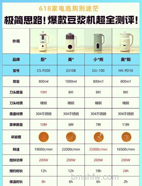 榨汁机和豆浆机怎么选购?区别介绍与选购指南