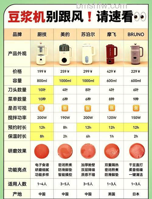 豆浆机如何选购？看品牌、做工、粉碎效果与容量