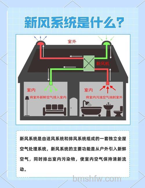 新风系统是否有必要装?介绍与决策指南【详解】