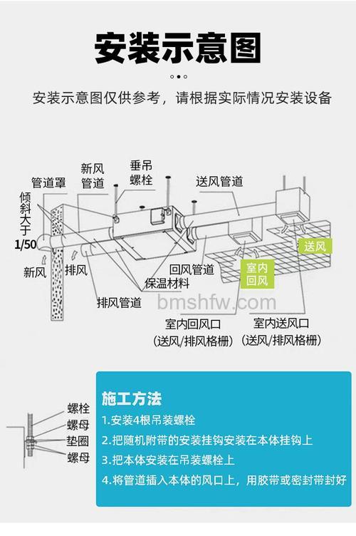新风系统怎么安装?新风系统安装小教程【详解】