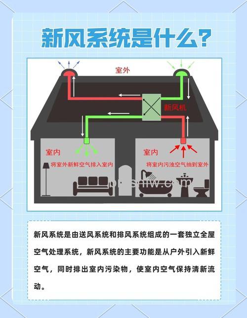 家用新风系统作用有哪些？五大优势介绍【详解】