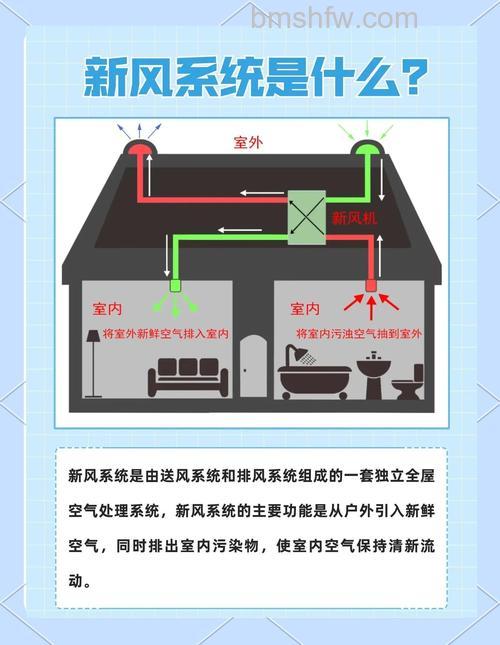 家用新风系统有必要安装吗?能耗高吗?【详解】