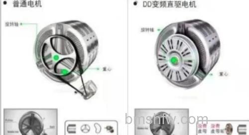 滚筒洗衣机电机的电压与功率：全面解析【详解】