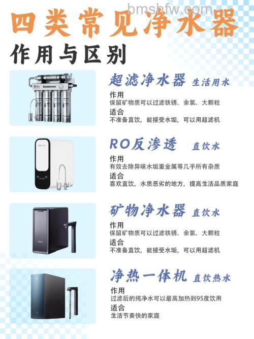 净水机有哪些种类？不同用途的净水机集锦详解