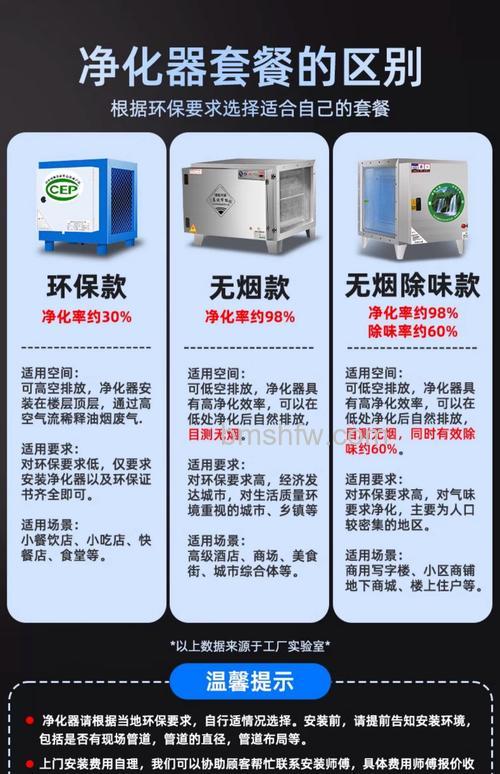 小型厨房油烟净化器如何选购?选购方法与注意事项详解