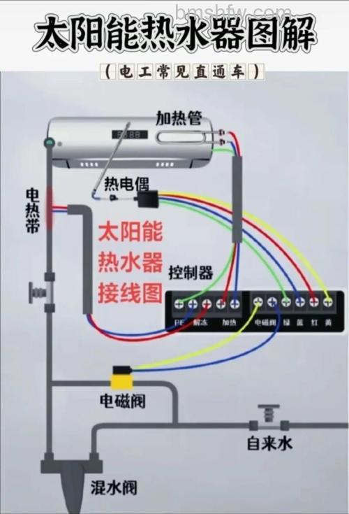 太阳能热水器水变小的原因及解决方法【详解】