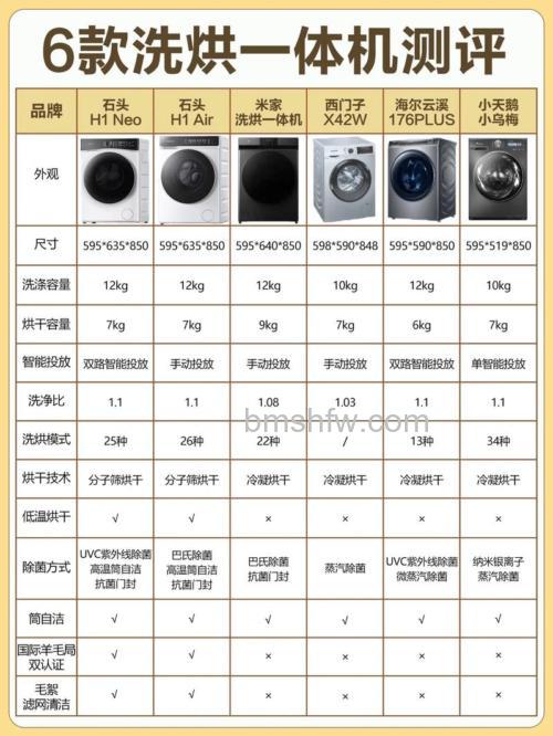 洗衣机洗烘一体机选购指南:品牌与效果详解