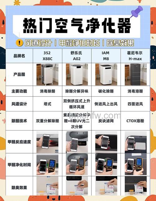 SKG空气净化器怎么样?功能优点【介绍】