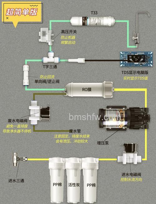 自来水净化器安装步骤:怎么安装及注意事项