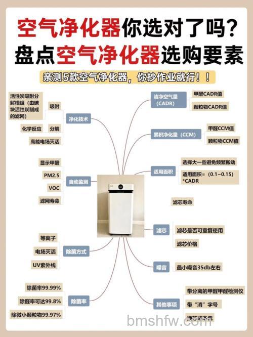 逸新空气净化器原理是什么?被动与主动净化方式介绍