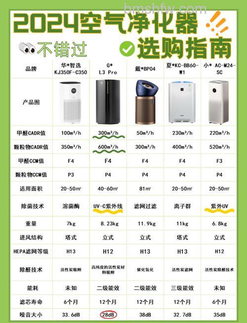TCL空气净化器怎么样？TCL空气净化器如何购买【详解】