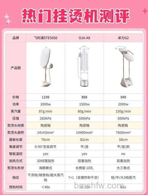 家用挂烫机与电熨斗对比：挂烫机实用吗？
