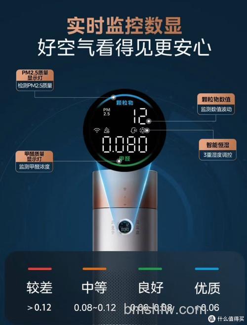美的空气净化器怎么样?优势介绍与特点详解