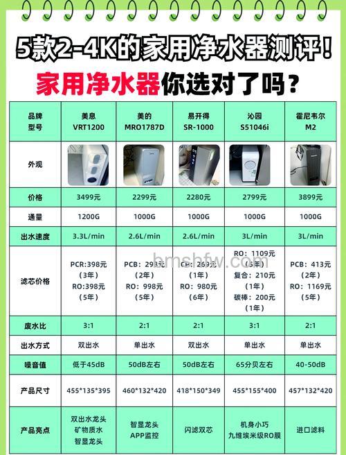 家用净水机十大品牌推荐:斯帝沃、美的、3M等值得选购