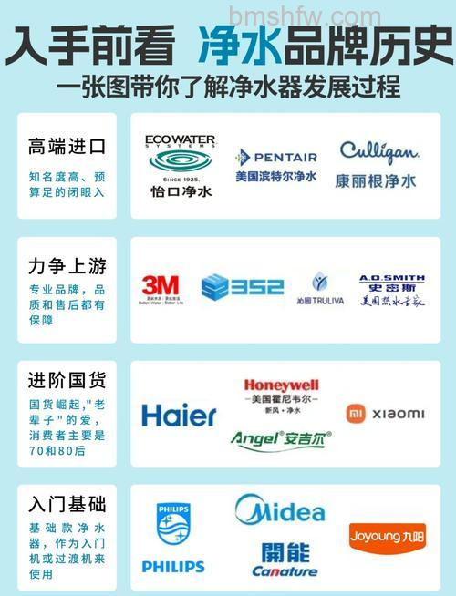 净水器哪个品牌好?十大优秀品牌推荐与详解