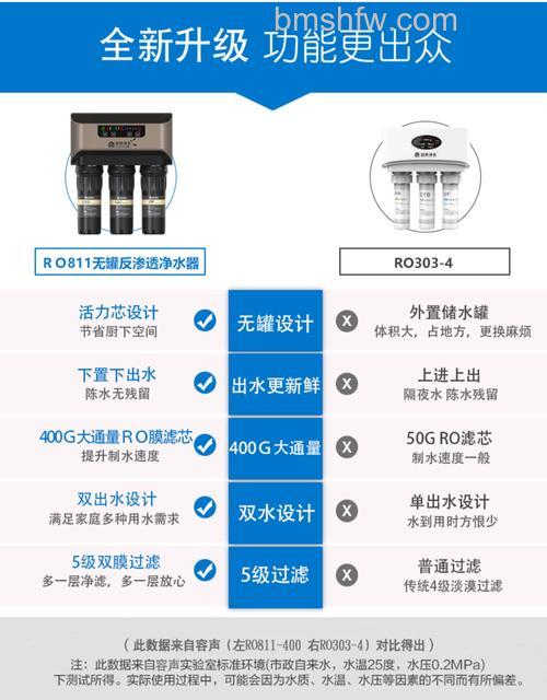 容声第五代净水器怎么样：效果、作用、价格与安全性详解