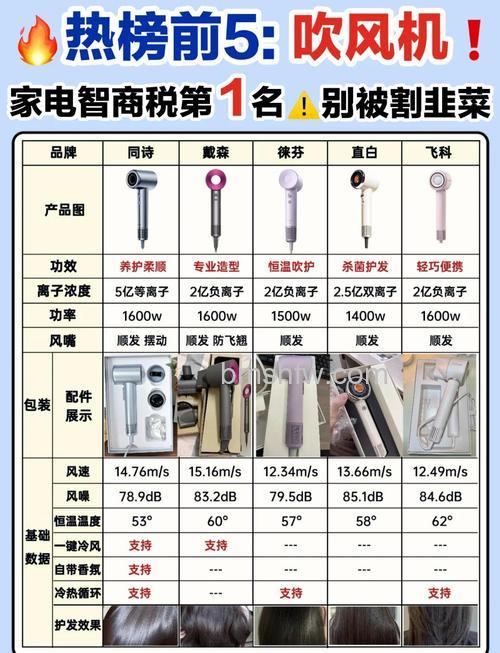 买吹风机需要注意什么?选购注意事项介绍【详解】