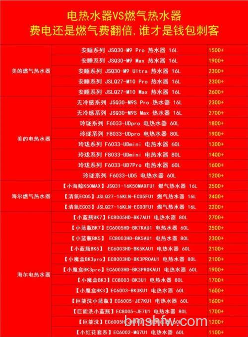 气热水器和电热水器哪个家用划算些:价格、效率与便捷性全面对比