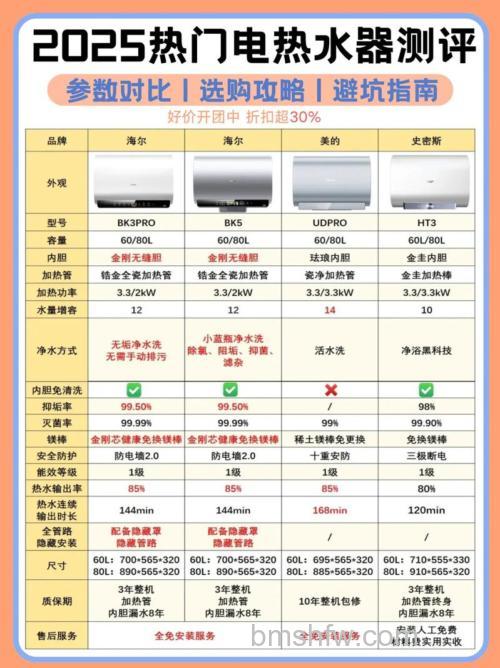 家用热水器买哪一种比较好？家用热水器选购方法【详解】