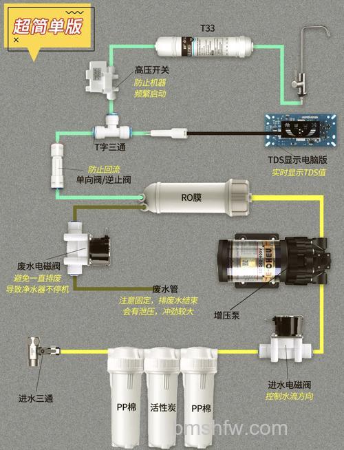 怎么安装自来水净化器?自来水净化器安装方法与原理详解