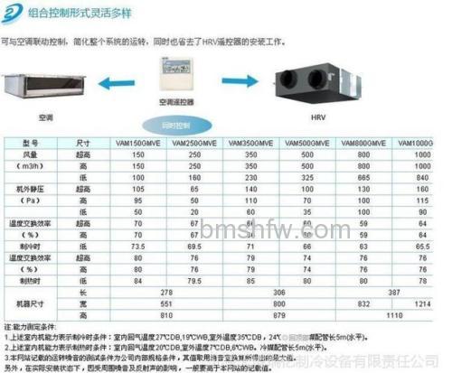 大金净化器型号有哪些?大金净化器型号及特点介绍【详解】