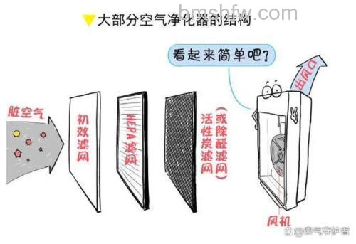 赛多空气净化器工作原理与适用场所全面介绍