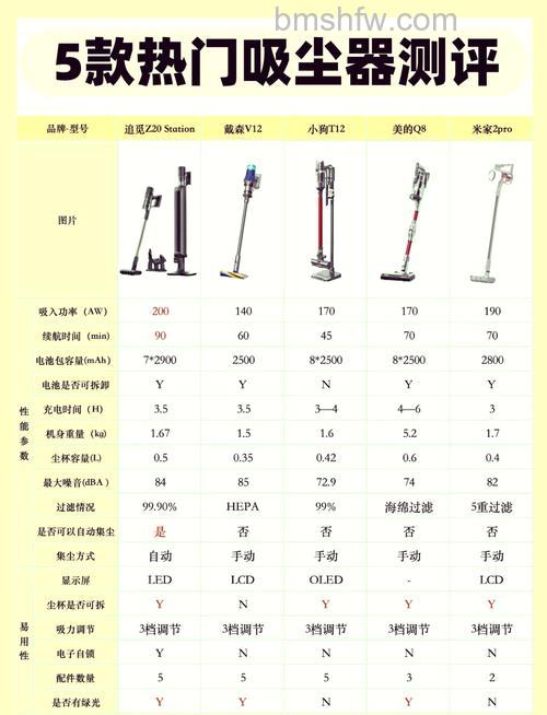 手持式吸尘器哪款好?三款热门型号推荐