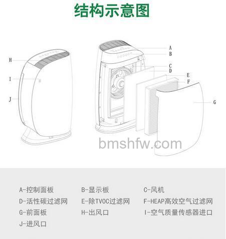 史密斯空气净化器怎么样?热门型号与价格介绍