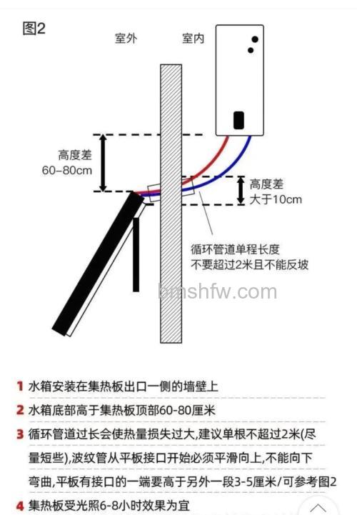 楼内太阳能怎么上水?原理与操作方法详解