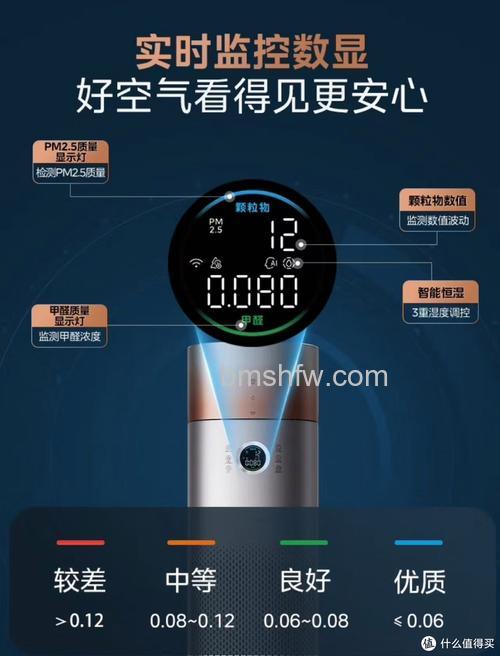 美的空气净化器怎样?价格、技术及功能全面介绍
