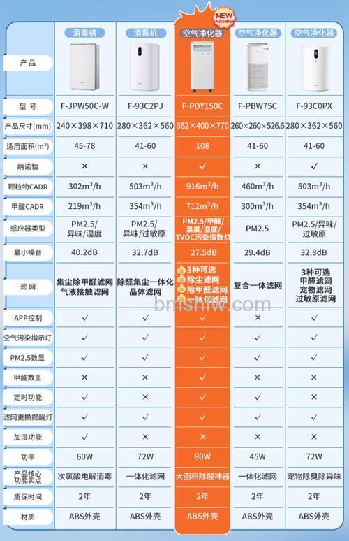 松下空气净化器怎么样?优点与功能介绍