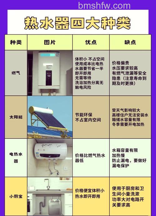 热水器类型有哪些？洗澡用热水器选购全攻略