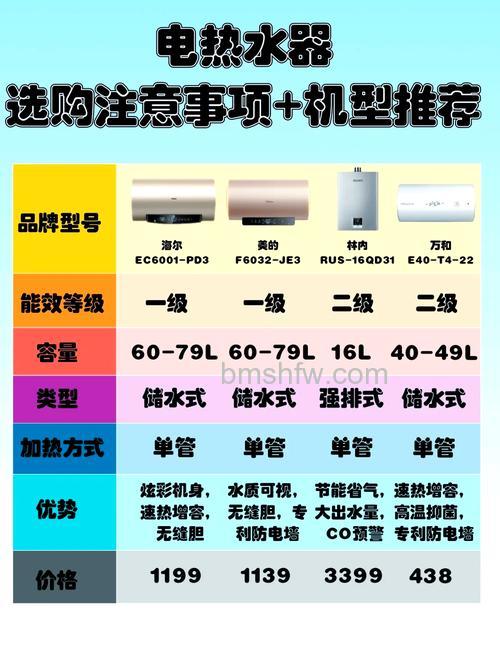 储水式电热水器和速热式电热水器哪个好用?如何选择【详解】