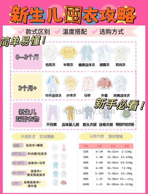 儿童洗衣的尺寸如何选择?儿童洗衣尺寸选择技巧【详解】