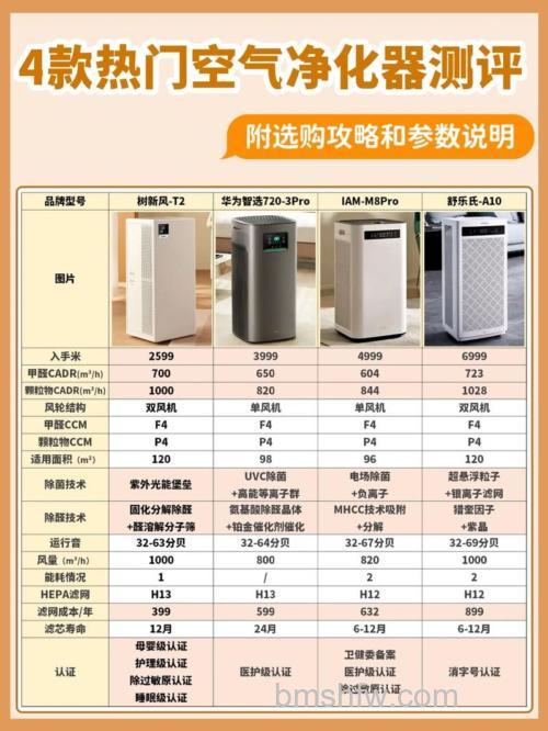 长虹空气净化器怎样?长虹空气净化器的优点介绍【详解】