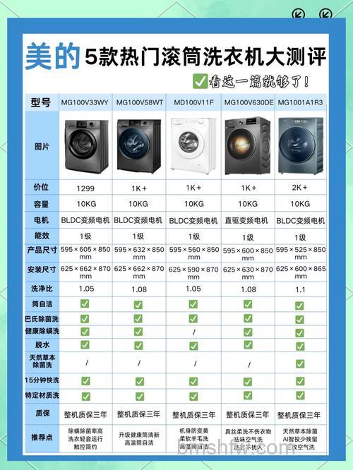 美的滚筒洗衣机容量选择与使用注意事项详解