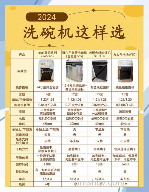 家用自动洗碗机什么牌子好?品牌推荐与价格参考