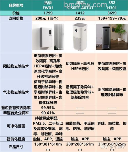 空气净化器哪个牌子好?十大品牌介绍与选购指南