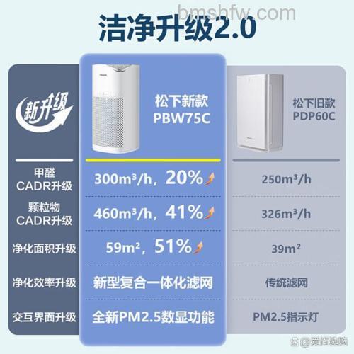 松下除甲醛空气净化器怎么样?全面解析其特点【详解】