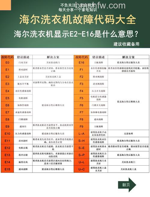 海尔全自动洗衣机显示E4故障代码的含义与解决方案【详解】
