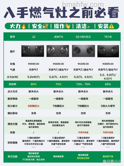 节能燃气灶哪些品牌好?五大品牌推荐【详解】
