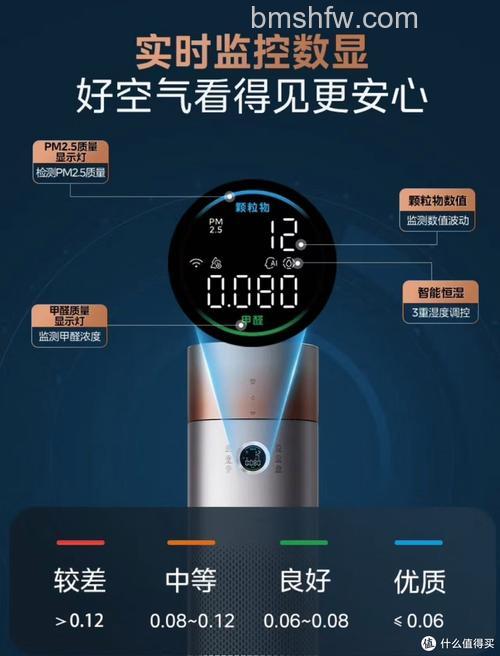 美的空气净化器怎么样？优点介绍与热门型号详解